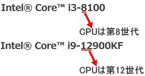 CPUの世代